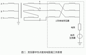 变压器中性点接地电阻柜工作原理