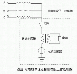 变压器中性点接地电阻柜工作原理